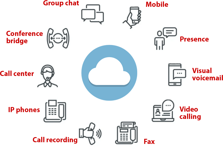 A cloud icon in a blue circle surrounded by multiple icons